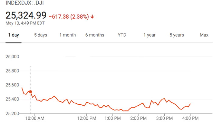 With the trade war, very few political pundits, mainstream banks, geopolitical analysts, and planners genuinely understand what is going on with the trade war between the United States and China