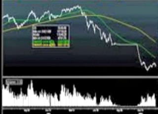 Trend analysis