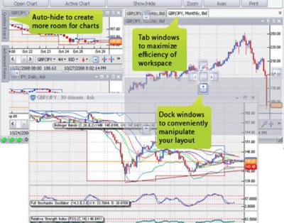 VT Trader  (Visual Trading System)