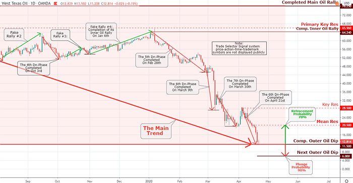 S&P 500 Market