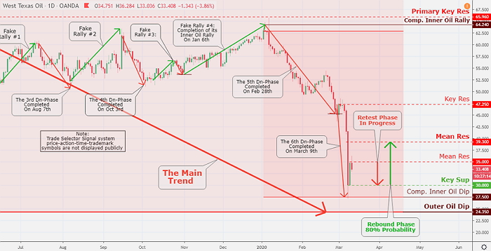 Gold Market