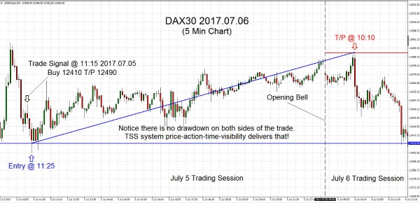 DAX30 2017.07.06