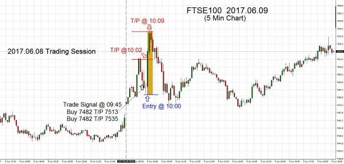 FTSE100 2017.06.09