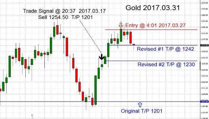 Gold 2017.03.31