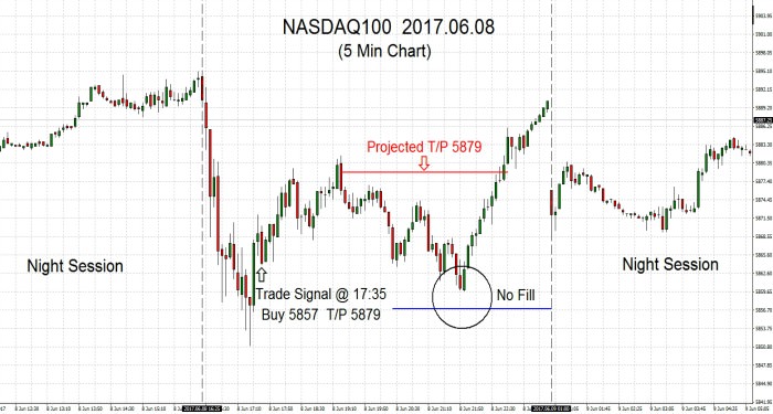 NASDAQ100 2017.06.08