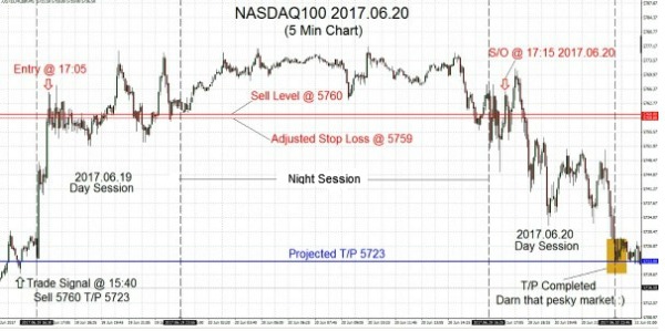 NASDAQ100 2017.06.20