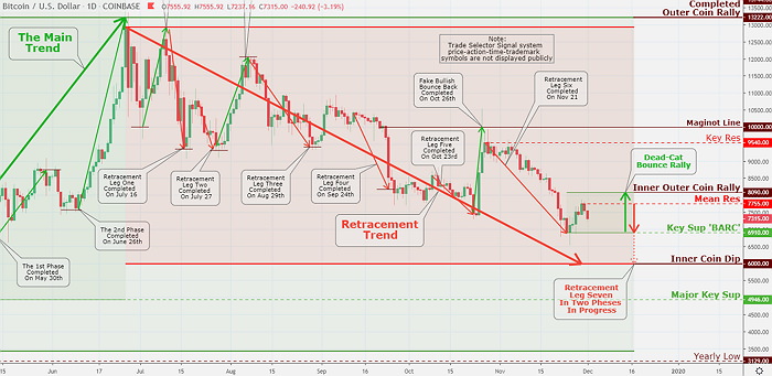 Bitcoin Market