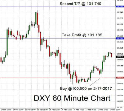 dxy-trade-2-17-17