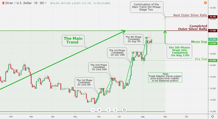 S&P 500 Index