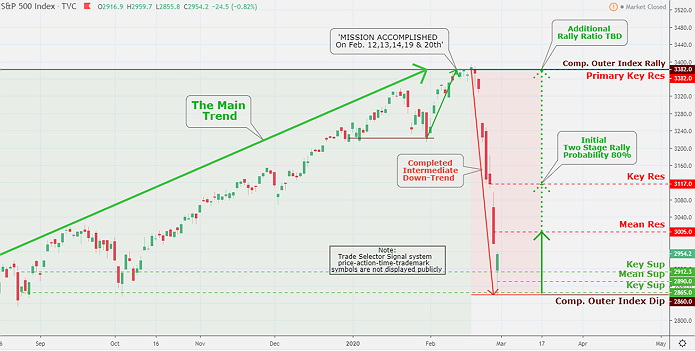 Gold Market