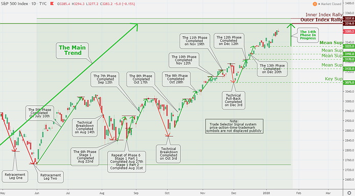 Gold Market