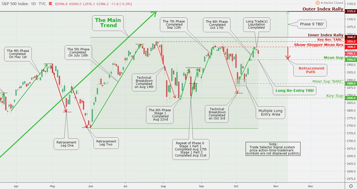 WTI Crude Oil