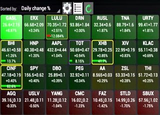 Tracker funds keeps you on track